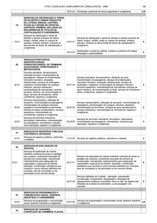Código tributário municipal ribeirão preto