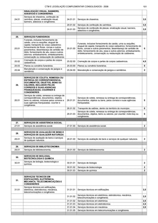 Código tributário municipal ribeirão preto