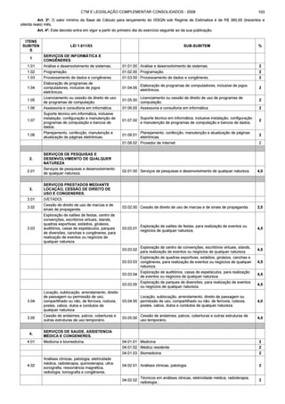 Código tributário municipal ribeirão preto