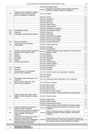 Código tributário municipal ribeirão preto