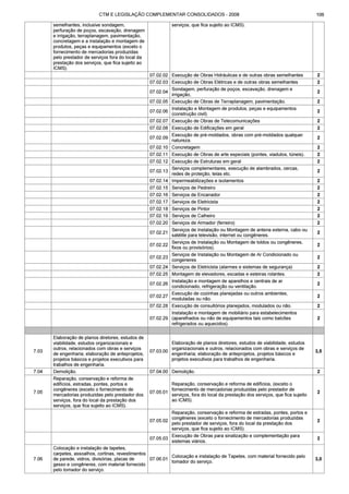 Código tributário municipal ribeirão preto