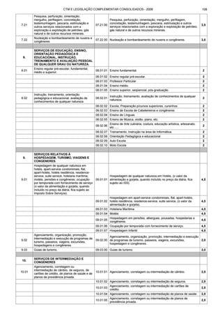 Código tributário municipal ribeirão preto