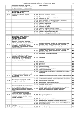 Código tributário municipal ribeirão preto