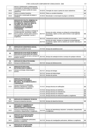Código tributário municipal ribeirão preto