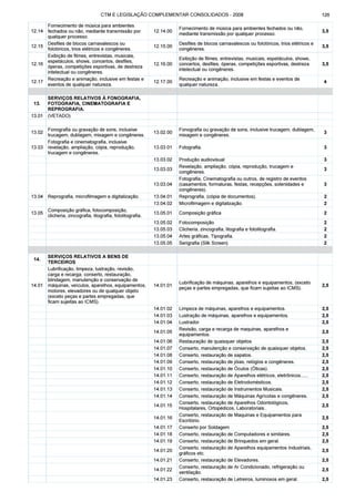 Código tributário municipal ribeirão preto