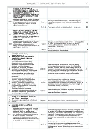 Código tributário municipal ribeirão preto