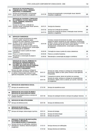 Código tributário municipal ribeirão preto