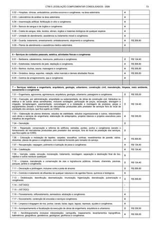 Código tributário municipal ribeirão preto