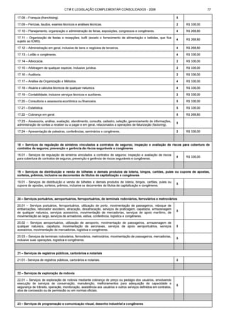 Código tributário municipal ribeirão preto