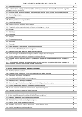 Código tributário municipal ribeirão preto