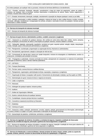 Código tributário municipal ribeirão preto
