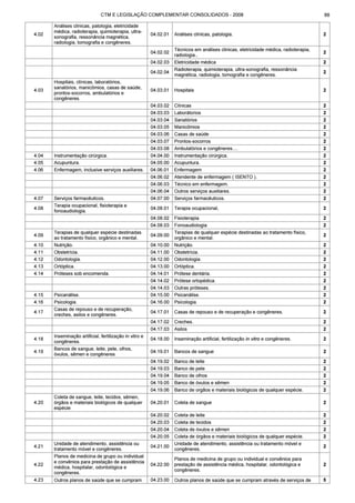 Código tributário municipal ribeirão preto