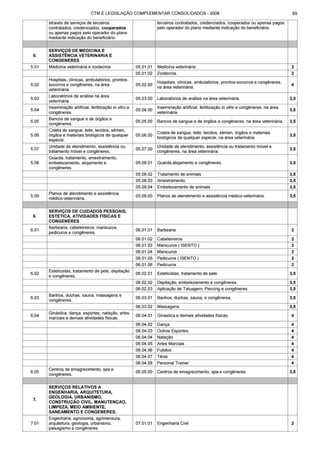 Código tributário municipal ribeirão preto