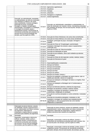 Código tributário municipal ribeirão preto