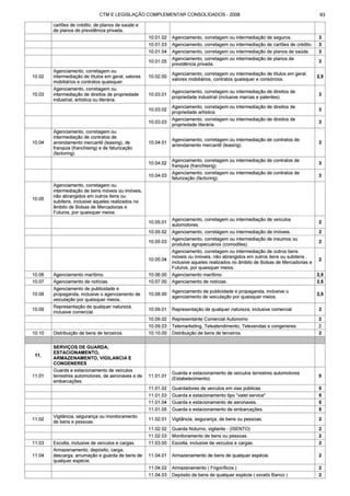 Código tributário municipal ribeirão preto