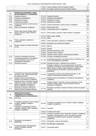 Código tributário municipal ribeirão preto