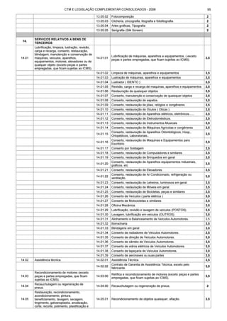 Código tributário municipal ribeirão preto