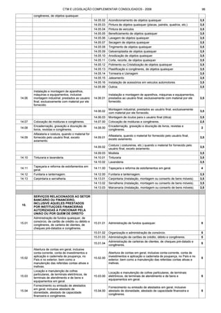 Código tributário municipal ribeirão preto