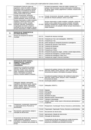 Código tributário municipal ribeirão preto
