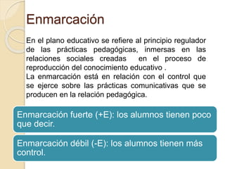 Enmarcación 
En el plano educativo se refiere al principio regulador 
de las prácticas pedagógicas, inmersas en las 
relaciones sociales creadas en el proceso de 
reproducción del conocimiento educativo . 
La enmarcación está en relación con el control que 
se ejerce sobre las prácticas comunicativas que se 
producen en la relación pedagógica. 
Enmarcación fuerte (+E): los alumnos tienen poco 
que decir. 
Enmarcación débil (-E): los alumnos tienen más 
control. 
 