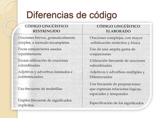 Diferencias de código 
 