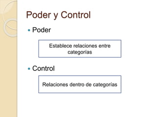 Poder y Control 
 Poder 
Establece relaciones entre 
 Control 
categorías 
Relaciones dentro de categorías 
 
