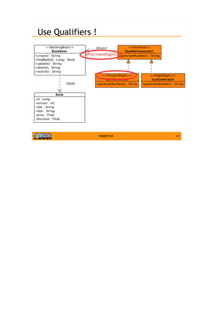 23@agoncal
Use Qualifiers !
@ThirteenDigits
 