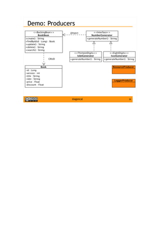 39@agoncal
Demo: Producers
 