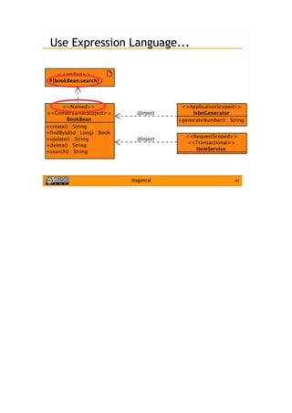 43@agoncal
Use Expression Language...
 