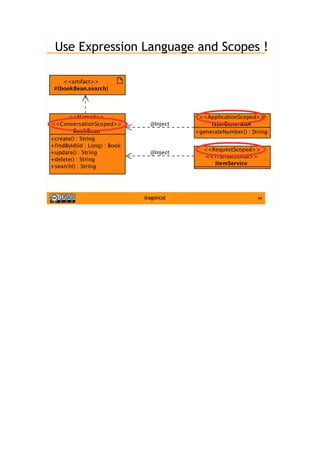 44@agoncal
Use Expression Language and Scopes !
 
