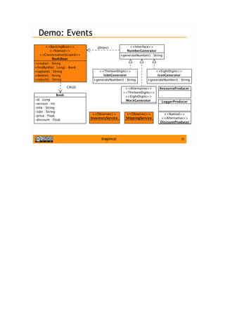 70@agoncal
Demo: Events
 