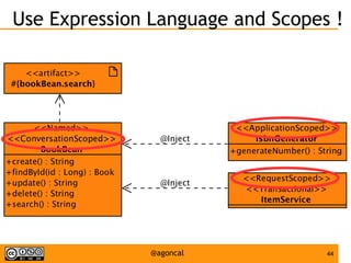 44@agoncal
Use Expression Language and Scopes !
 