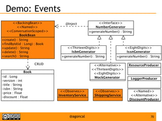 70@agoncal
Demo: Events
 