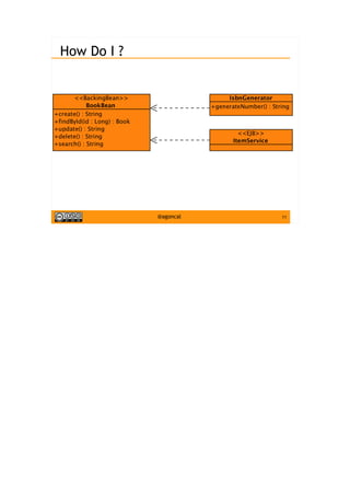 11@agoncal
How Do I ?
 