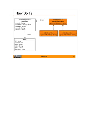 20@agoncal
How Do I ?
 