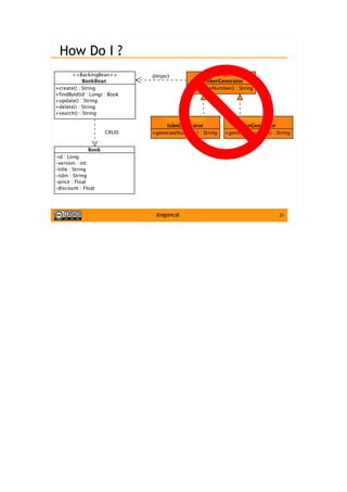 21@agoncal
How Do I ?
 