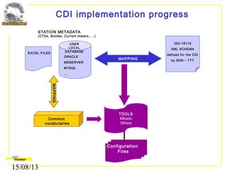 15/08/13
CDI implementation progress
ISO-19115
XML SCHEMA
defined for the CDI
by SDN – TTT
USER
LOCAL
DATABASE
ORACLE
MSSERVER
MYSQL
…
EXCEL FILES
STATION METADATA
(CTDs, Bottles, Current meters, …)
MAPPING
Common
vocabularies
MAPPING
TOOLS
Mikado
Others
Configuration
Files
 