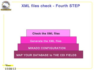 15/08/13
XML files check - Fourth STEP
MAP YOUR DATABASE to THE CDI FIELDS
MIKADO CONFIGURATION
Generate the XML files
Check the XML files
 