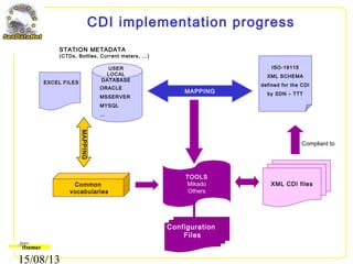 15/08/13
CDI implementation progress
ISO-19115
XML SCHEMA
defined for the CDI
by SDN – TTT
USER
LOCAL
DATABASE
ORACLE
MSSERVER
MYSQL
…
EXCEL FILES
STATION METADATA
(CTDs, Bottles, Current meters, …)
MAPPING
Common
vocabularies
MAPPING
TOOLS
Mikado
Others
Configuration
Files
Compliant to
XML CDI files
 
