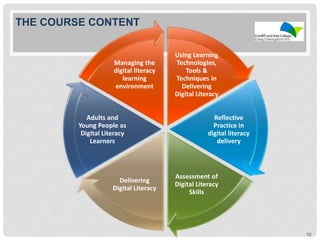 10
THE COURSE CONTENT
Using Learning
Technologies,
Tools &
Techniques in
Delivering
Digital Literacy
Reflective
Practice in
digital literacy
delivery
Assessment of
Digital Literacy
Skills
Delivering
Digital Literacy
Adults and
Young People as
Digital Literacy
Learners
Managing the
digital literacy
learning
environment
 