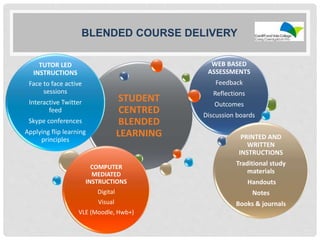 BLENDED COURSE DELIVERY
STUDENT
CENTRED
BLENDED
LEARNING
TUTOR LED
INSTRUCTIONS
Face to face active
sessions
Interactive Twitter
feed
Skype conferences
Applying flip learning
principles
WEB BASED
ASSESSMENTS
Feedback
Reflections
Outcomes
Discussion boards
PRINTED AND
WRITTEN
INSTRUCTIONS
Traditional study
materials
Handouts
Notes
Books & journals
COMPUTER
MEDIATED
INSTRUCTIONS
Digital
Visual
VLE (Moodle, Hwb+)
 
