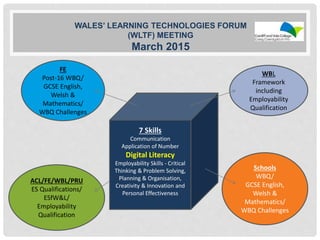 WALES’ LEARNING TECHNOLOGIES FORUM
(WLTF) MEETING
March 2015
7 Skills
Communication
Application of Number
Digital Literacy
Employability Skills - Critical
Thinking & Problem Solving,
Planning & Organisation,
Creativity & Innovation and
Personal Effectiveness
FE
Post-16 WBQ/
GCSE English,
Welsh &
Mathematics/
WBQ Challenges
WBL
Framework
including
Employability
Qualification
ACL/FE/WBL/PRU
ES Qualifications/
ESfW&L/
Employability
Qualification
Schools
WBQ/
GCSE English,
Welsh &
Mathematics/
WBQ Challenges
 