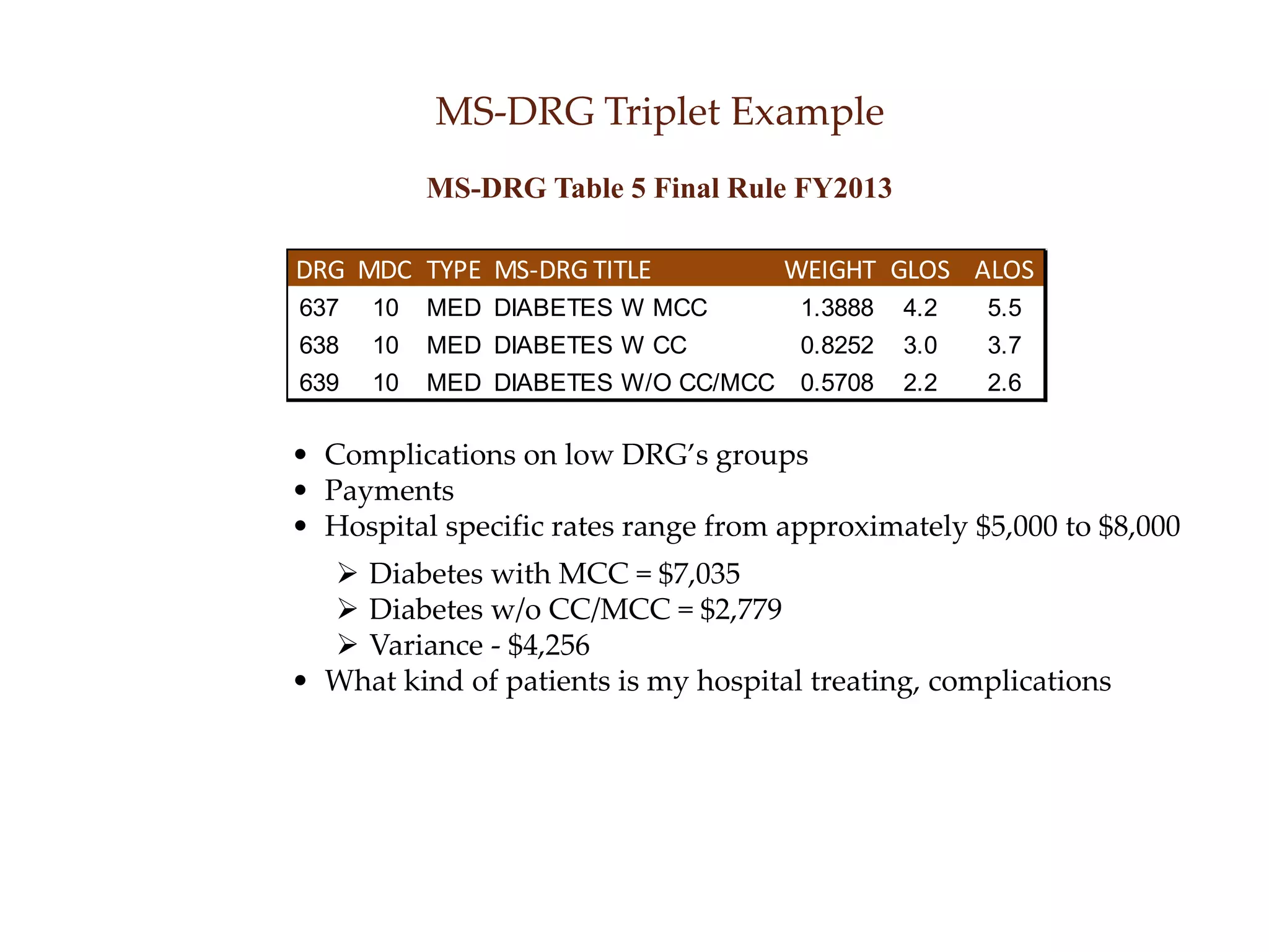 CDI introduction | PPTX