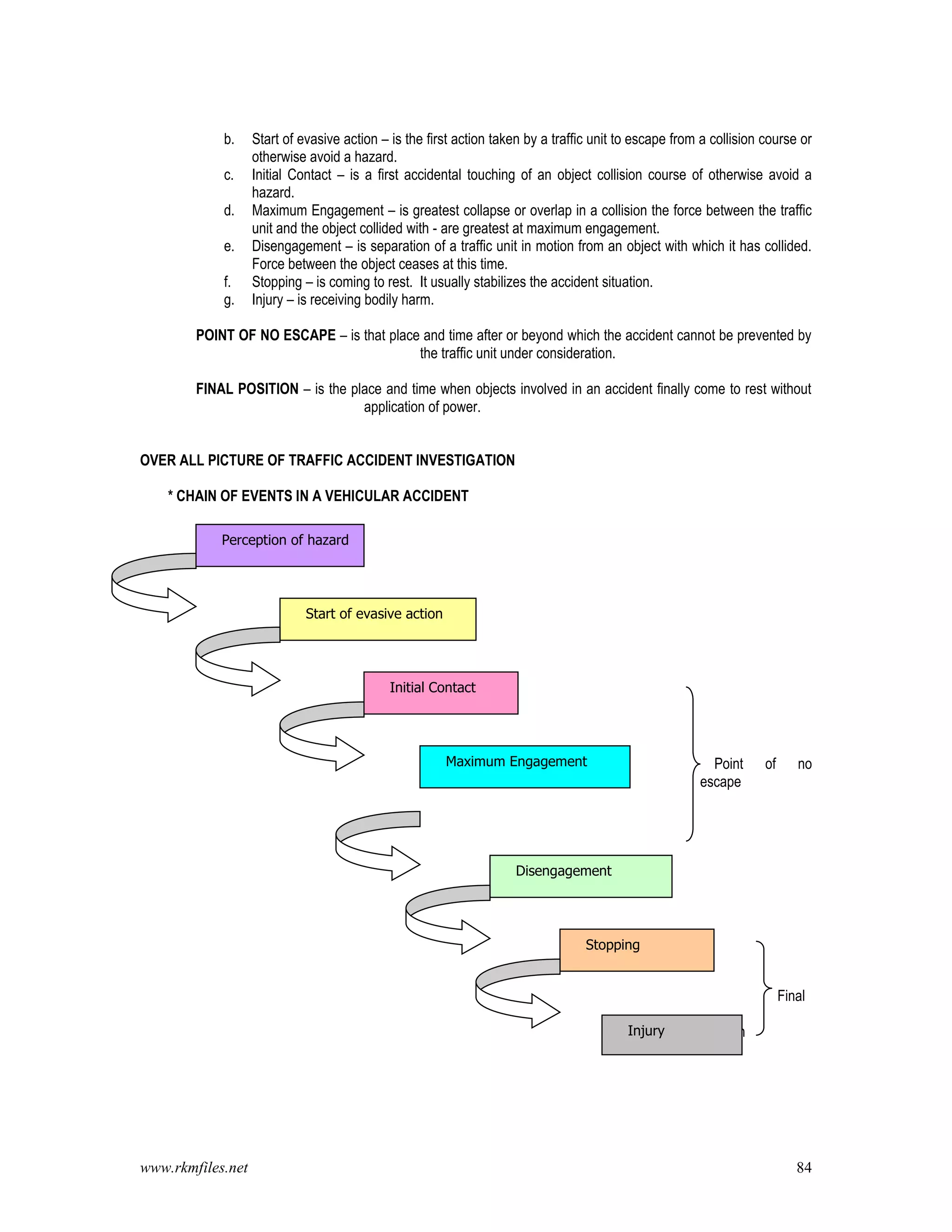www.rkmfiles.net 84
b. Start of evasive action – is the first action taken by a traffic unit to escape from a collision course or
otherwise avoid a hazard.
c. Initial Contact – is a first accidental touching of an object collision course of otherwise avoid a
hazard.
d. Maximum Engagement – is greatest collapse or overlap in a collision the force between the traffic
unit and the object collided with - are greatest at maximum engagement.
e. Disengagement – is separation of a traffic unit in motion from an object with which it has collided.
Force between the object ceases at this time.
f. Stopping – is coming to rest. It usually stabilizes the accident situation.
g. Injury – is receiving bodily harm.
POINT OF NO ESCAPE – is that place and time after or beyond which the accident cannot be prevented by
the traffic unit under consideration.
FINAL POSITION – is the place and time when objects involved in an accident finally come to rest without
application of power.
OVER ALL PICTURE OF TRAFFIC ACCIDENT INVESTIGATION
* CHAIN OF EVENTS IN A VEHICULAR ACCIDENT
Point of no
escape
Final
Position
Perception of hazard
Start of evasive action
Initial Contact
Maximum Engagement
Disengagement
Stopping
Injury
 