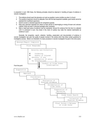 www.rkmfiles.net 153
is presented in court. With these, the following principles should be observed in handling all types of evidence in
narcotic investigation:
1. The evidence should reach the laboratory as mush as possible in same condition as when it is found.
2. The quantity of specimen should be adequate. Even with the best equipment available, good results cannot be
obtained from insufficient specimens.
3. Submit a known or standard specimen for comparison purpose.
4. Keep each specimen separate from others so there will be no intermingling or mixing of known and unknown
material. Wrap and seal in individual packages when necessary.
5. Mark or label each piece of evidence must be maintained. Account for evidence from the time it is collected
until it is produced in court. Any break in this chain of custody may make the material inadmissible as
evidence in court.
Generally, the recognition, search, collection, handling, preservation and documentation of evidence in
narcotic investigation rest upon the quality of people involved in the activity which they follow certain guidelines for
investigative success. Below is an illustration of a basic procedure in narcotic investigation focused in the crime scene:
From this point:
Receipt/Report Complaint
First Responder
Security and Protection
 Cordoning
 Safety of Injured
persons, if any
 prevention of entry
by unauthorized
Conduct of Crime Scene
Investigation
Preparation
Approach
Preliminary
Survey
Evaluation of
Physical evidence
Documentation of
crime Scene
Preparation of
Narrative
Description
Crime Scene Search
Collection of
Physical Evidence
Final Survey & Release
of crime Scene
 
