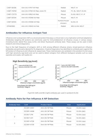 Influenza Virus Antibodies.pdf
