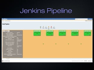 Jenkins PipelineJenkins Pipeline
 