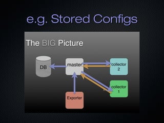 e.g. Stored Configse.g. Stored Configs
 