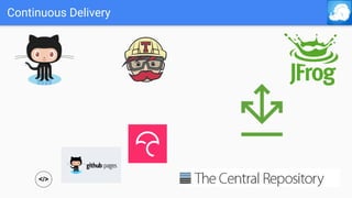 Continuous Delivery
</>
 