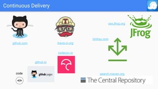 Continuous Delivery
</>
code
github.io
github.com travis-ci.org
codecov.io
bintray.com
oss.jfrog.org
search.maven.org
 